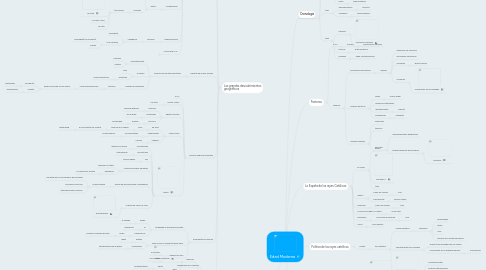 Mind Map: Edad Moderna