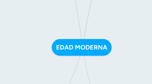 Mind Map: EDAD MODERNA