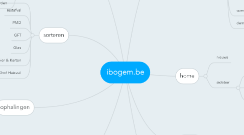 Mind Map: ibogem.be