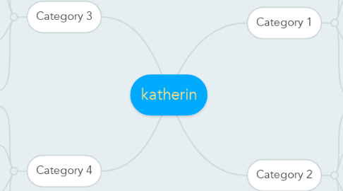 Mind Map: katherin