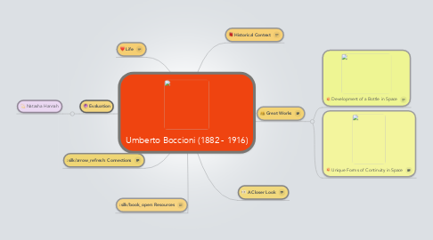 Mind Map: Umberto Boccioni (1882 - 1916)