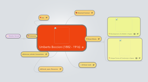 Mind Map: Umberto Boccioni (1882 - 1916)