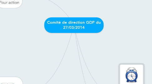 Mind Map: Comité de direction GDP du 27/03/2014