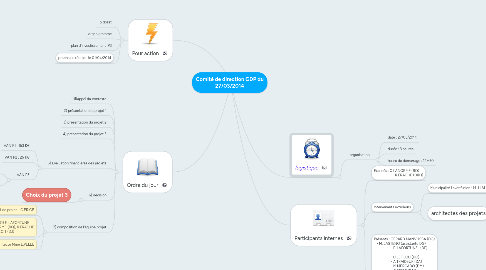 Mind Map: Comité de direction GDP du 27/03/2014