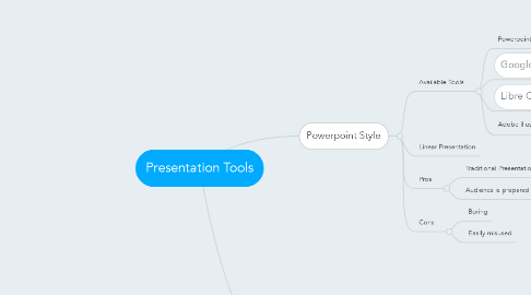 Mind Map: Presentation Tools