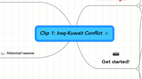 Mind Map: Chp 1: Iraq-Kuwait Conflict