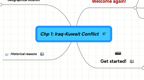 Mind Map: Chp 1: Iraq-Kuwait Conflict