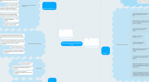 Mind Map: Metas Curriculares de Matemática - 1º ano