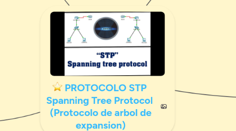 Mind Map: PROTOCOLO STP  Spanning Tree Protocol  (Protocolo de arbol de expansion)