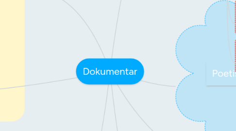 Mind Map: Dokumentar