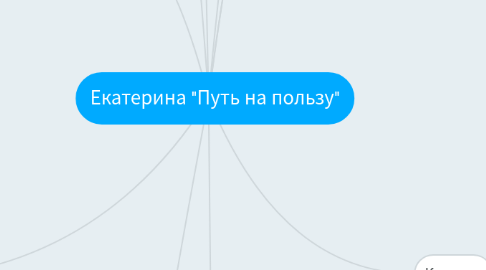 Mind Map: Екатерина "Путь на пользу"