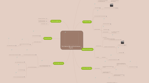 Mind Map: The Vietnam War and the American Psyche