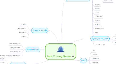 Mind Map: New Morning Stream