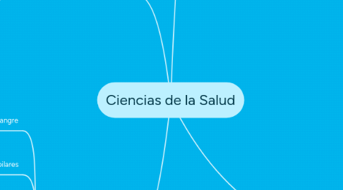 Mind Map: Ciencias de la Salud