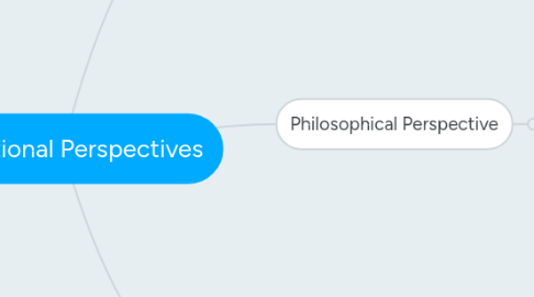 Mind Map: Educational Perspectives