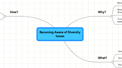 Mind Map: Becoming Aware of Diversity Issues