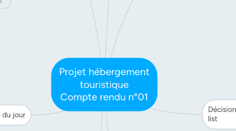 Mind Map: Projet hébergement touristique Compte rendu n°01