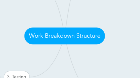 Mind Map: Work Breakdown Structure