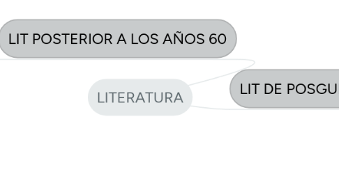 Mind Map: LITERATURA