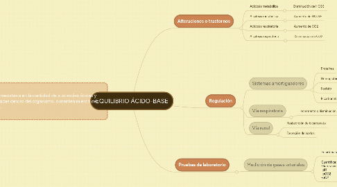 Mind Map: EQUILIBRIO ÁCIDO-BASE