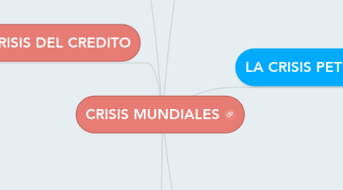 Mind Map: CRISIS MUNDIALES