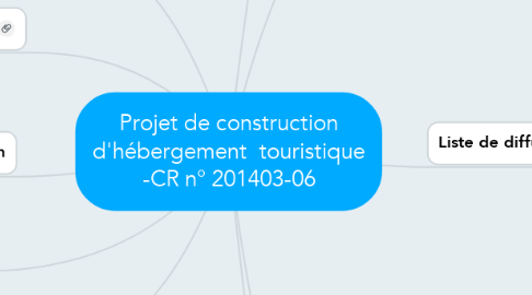 Mind Map: Projet de construction d'hébergement  touristique -CR n° 201403-06