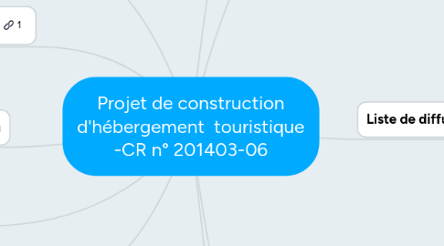 Mind Map: Projet de construction d'hébergement touristique -CR n° 201403-06
