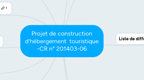 Mind Map: Projet de construction d'hébergement  touristique -CR n° 201403-06