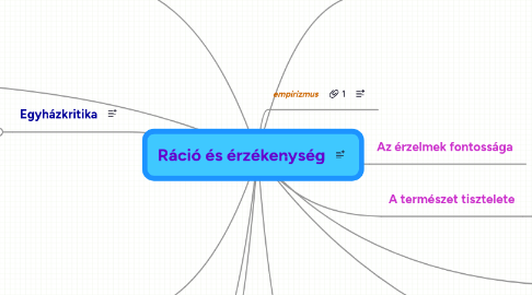 Mind Map: Ráció és érzékenység