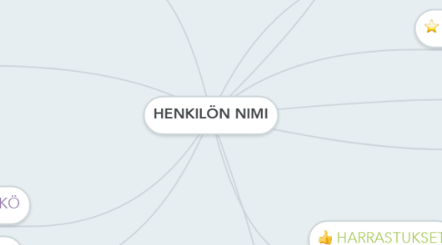 Mind Map: HENKILÖN NIMI