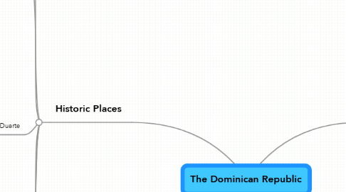 Mind Map: The Dominican Republic
