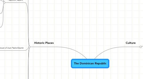 Mind Map: The Dominican Republic