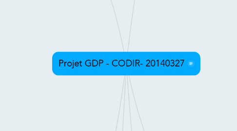 Mind Map: Projet GDP - CODIR- 20140327