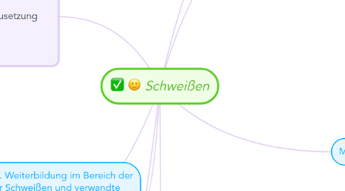 Mind Map: Schweißen