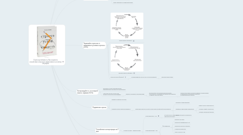 Mind Map: Стрессоустойчивость. Как сохранять спокойствие и высокую эффективность в любых ситуациях