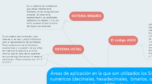 Mind Map: Áreas de aplicación en la que son utilizados los Sistemas numéricos (decimales, hexadecimales,  binarios, octales), los códigos ASCII y Unicode