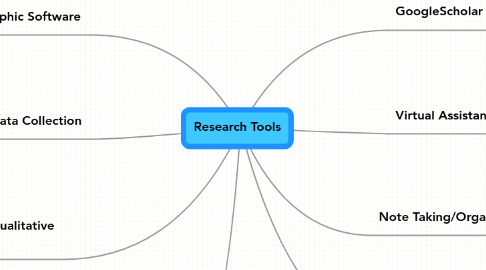 Mind Map: Research Tools