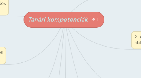 Mind Map: Tanári kompetenciák