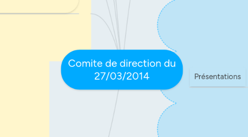 Mind Map: Comite de direction du 27/03/2014