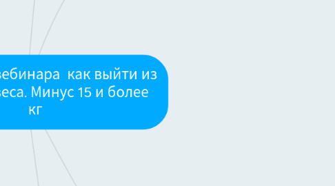 Mind Map: программа вебинара как выйти из большого веса. Минус 15 и более кг