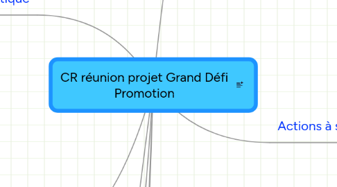 Mind Map: CR réunion projet Grand Défi Promotion