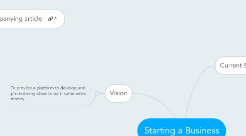 Mind Map: Starting a Business