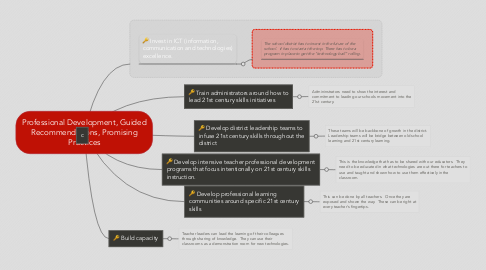 Mind Map: Professional Development, Guided Recommendations, Promising Practices