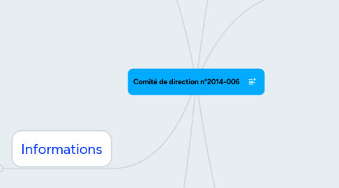 Mind Map: Comité de direction n°2014-006