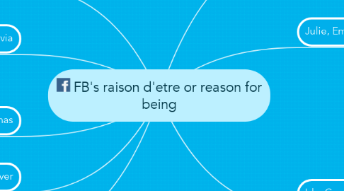 Mind Map: FB's raison d'etre or reason for being