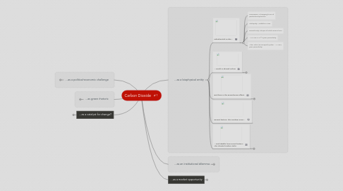 Mind Map: Carbon Dioxide