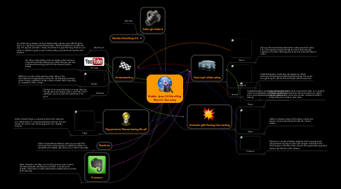 Mind Map: Mobile Apps 2.0 Mind Map Bloom's Taxonomy