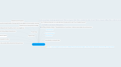 Mind Map: What learning means to me