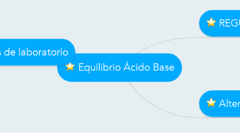 Mind Map: Equilibrio Ácido Base