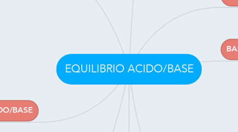 Mind Map: EQUILIBRIO ACIDO/BASE